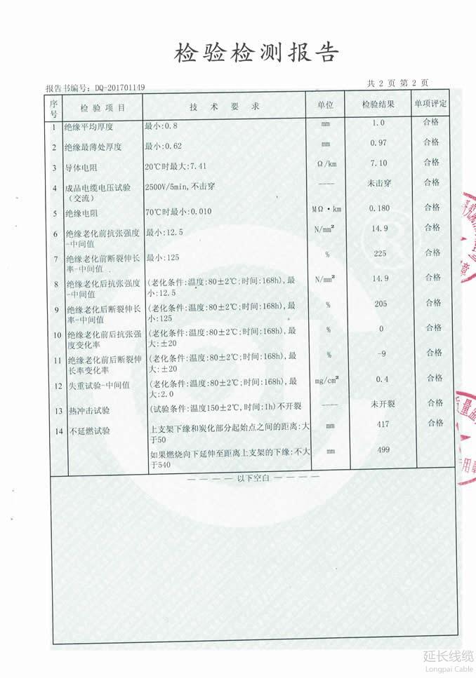 成都市質量技術監督局2017年專項監督抽查08頁